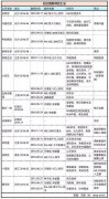 欲成下一个“拼多多”：社区电商风云际会