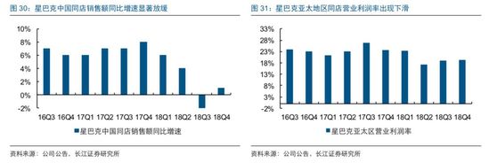 “双尾海妖”星巴克的2018年