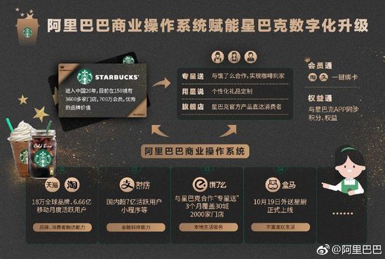 为什么说星巴克的“第三空间”失灵了