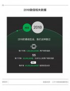 站在微信里去链接微信外的生意
