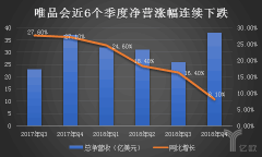 电商物流之拼多多与唯品会的混战