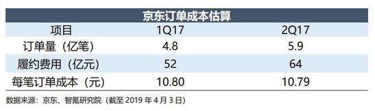 智氪分析丨为什么腾讯、京东都救不了唯品会？
