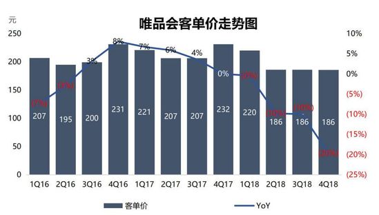 智氪分析丨为什么腾讯、京东都救不了唯品会？