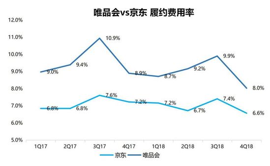 智氪分析丨为什么腾讯、京东都救不了唯品会？