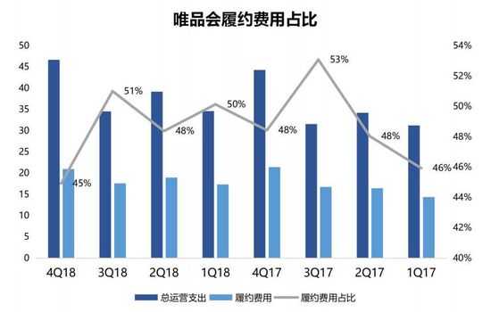 智氪分析丨为什么腾讯、京东都救不了唯品会？