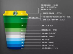 当我们在谈论瑞幸咖啡时 我们该谈论什么？