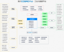 淘宝拼多多网易：制造业的初级入门者