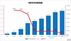 拼多多与快手合作