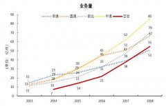 百世：“快递江湖”黑马