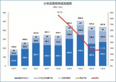 小米艰难的365天