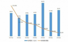 跨境电商将迎来寡头时代？