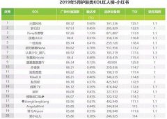 小红书：体验式种草风行