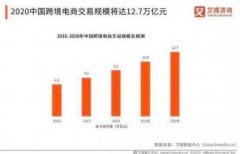 跨境电商下半场